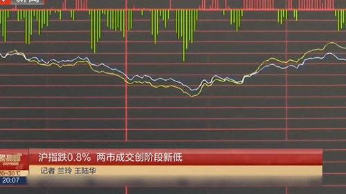 如何利用配资114进行低风险股票投资