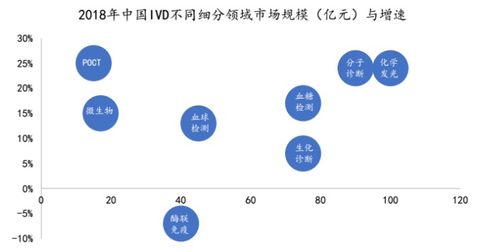 好器材：生物器材领域的直销平台