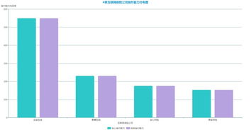 美团2019财年财报，营收575亿，净亏损继续扩大