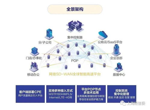 数字化转型风口正当时，商企科技助力企业实现全面跃升