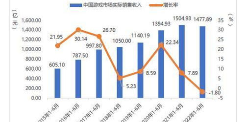 解密中国游戏产业：从用户到市场规模的全面分析