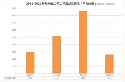 宜章区二手房市场详解