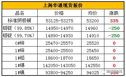 铝生产关键词南海灵通：铝价走势分析