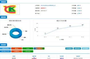 新标题: 深圳商家必须知道的SEO技术：四个步骤达到网站排名提升