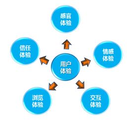 如何提升重庆网站排名？