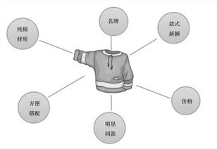 提高销售技巧的3种方法，让你成为顶尖销售人员