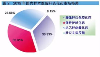 药物销售战略：成功的关键点