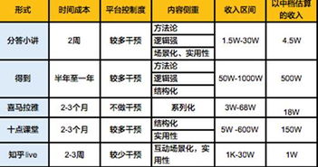 「题目」从轻松卖九千万到股价崩盘，光云科技的一次腾飞和跌宕起伏