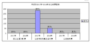 黑龙江省财政厅会计管理局公开2019年度预算执行情况报告