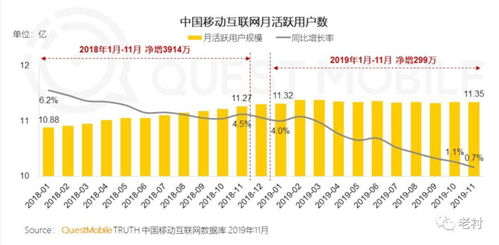 移动生鲜市场：用户维系的四大难题与解决之道