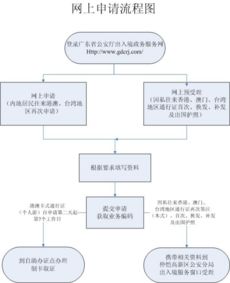 制作一个网站是怎么样的流程图-制作一个网站是怎么样的流程？