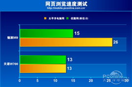 如何调整IE浏览器的降速设置，360抓不了的小技巧