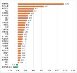 交易所倒闭风险怎么避免？