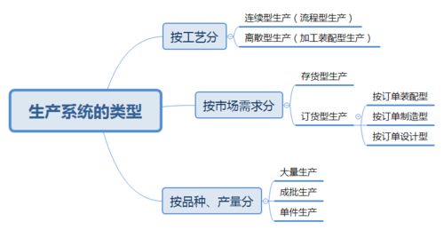 如何制作一份优秀的市场营销计划？-一份完整的市场营销计划书范本分享