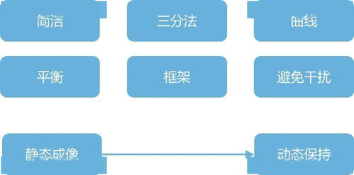 购房攻略：五大实用技巧教你挑选理想户型