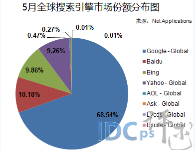 淘宝搜索引擎登顶，一季度交易额超预期增长