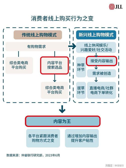 新标题: "揭秘中国搜丝网的内容运营之道"