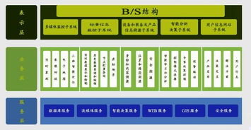 如何利用物联网云平台提升制造业效能