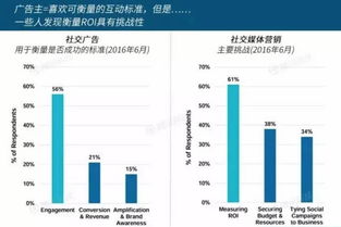 如何成为一名优秀的数据分析师？