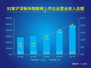 迅雷IPO:互联网神话的新篇章