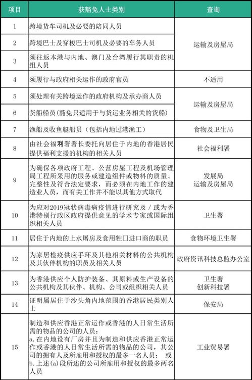 如何应对暂停部分人员入境的措施？