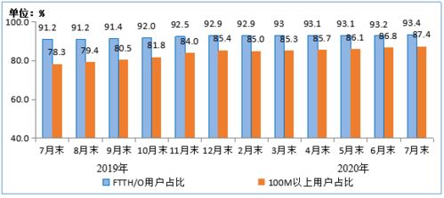 新标题: 厦门电信宽带服务质量如何？