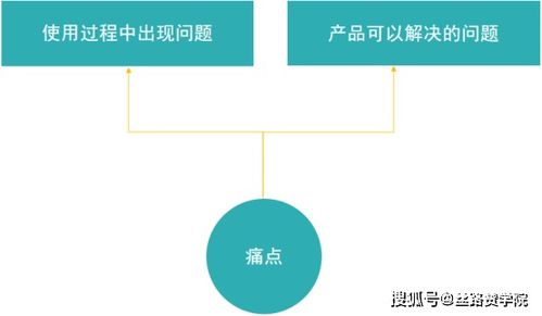 购房攻略：五大实用技巧教你挑选理想户型