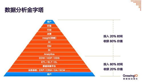 如何进行数据分析并生成有效的报告：一个案例研究,如何进行数据分析并生成有效的报告：一个案例研究,第2张