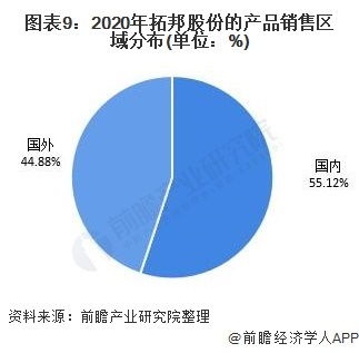 如何通过擎企智能的AI数据处理和预测分析服务提高业务效率