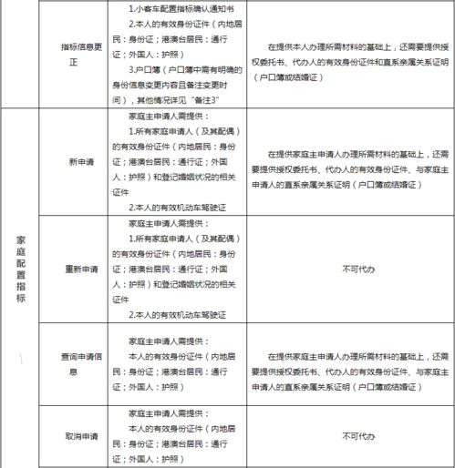 如何利用绍兴公安网上车管所办理车辆相关业务？