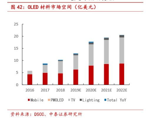 如何实现外贸市场的整合营销策略？