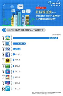 社交平台如何提高用户参与度，让社区论坛更加生动活跃？