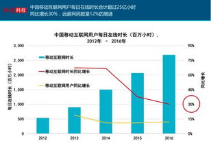 探讨网络营销的成功之路