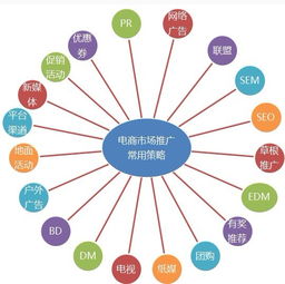 中国市场进军策略：这些营销必备技巧你get了吗？