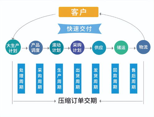 繁荣乳业, 精选乳牛佳品