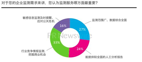 社交媒体上的声音有多大？应对负面舆情的实用方法