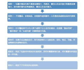 如何使用中国海关编码查询商品？