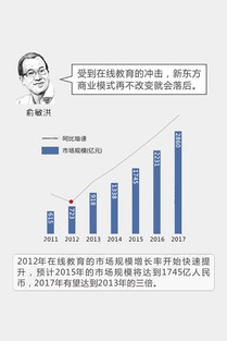 「赚钱秘籍」互联网下的新盈利思路