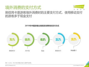 如何享受高质量的免费成人在线服务？