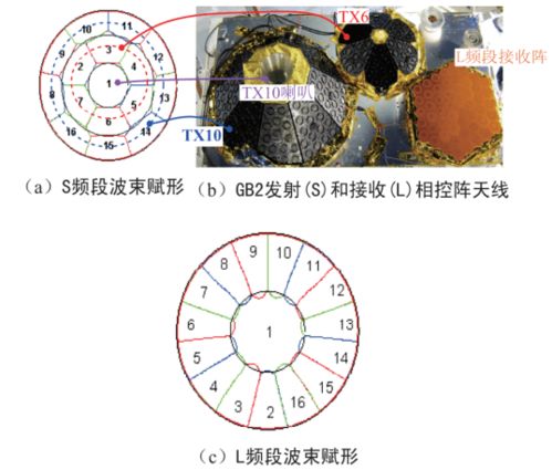 上海研制的卫星通信天线：连接深海与外空的关键