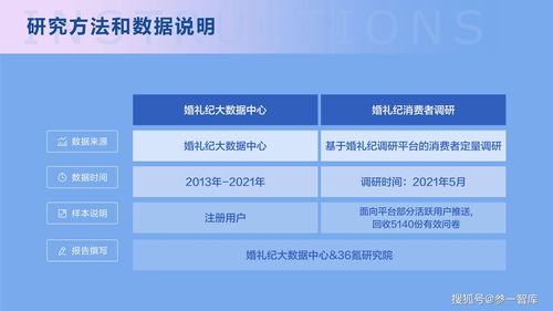 「探秘」陕西省婚姻登记网：一个绿色便民平台