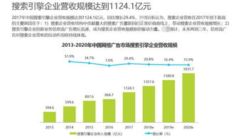 如何实现淮安企业网络营销的快速发展