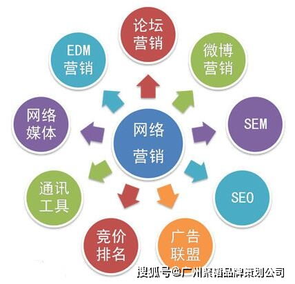 如何打造成功的网络营销策略