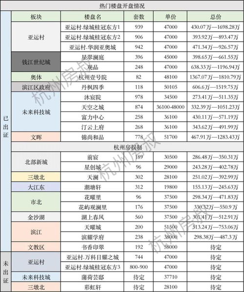 杭州租房攻略：找到最适合你的温馨住所,杭州租房攻略：找到最适合你的温馨住所,第1张