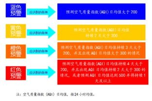 合肥市启动重污染天气应急预案，环保局全面调度