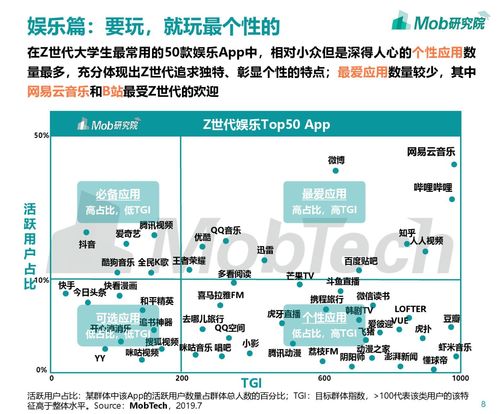 如何让年轻用户成为企业竞争力？