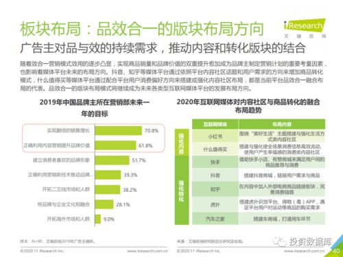 如何互联网时代下打造华人社区？