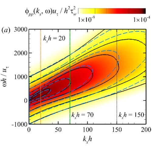 探究时空测速技术的科学原理