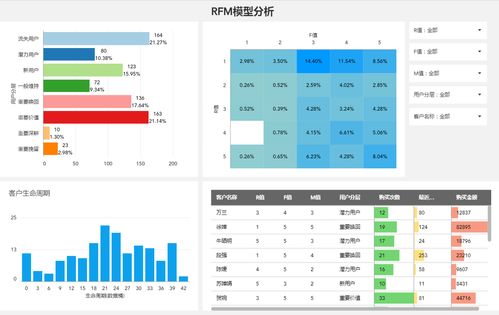 数据分析人员必备的数据可视化工具选择指南