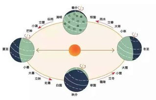 Origianl 今天是农历多少号？